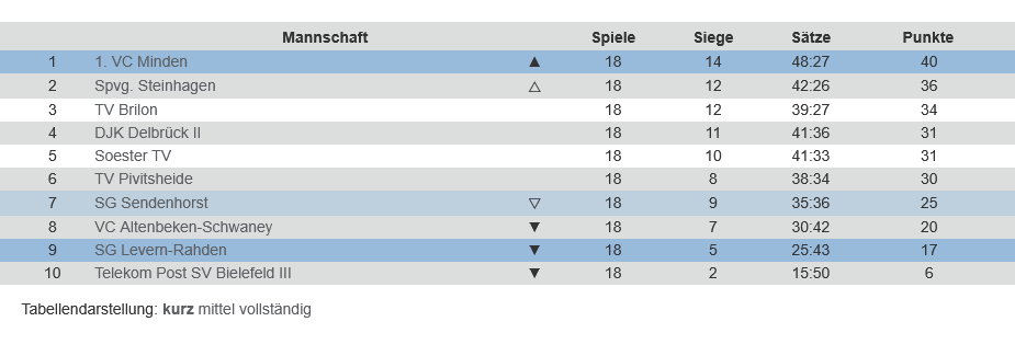 Tabelle.jpeg
